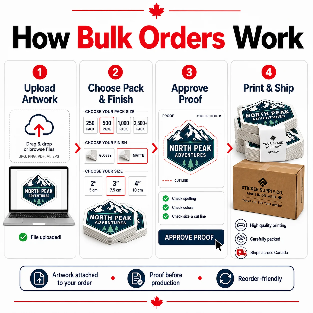How to order bulk custom stickers in Canada from artwork upload to proof and shipping